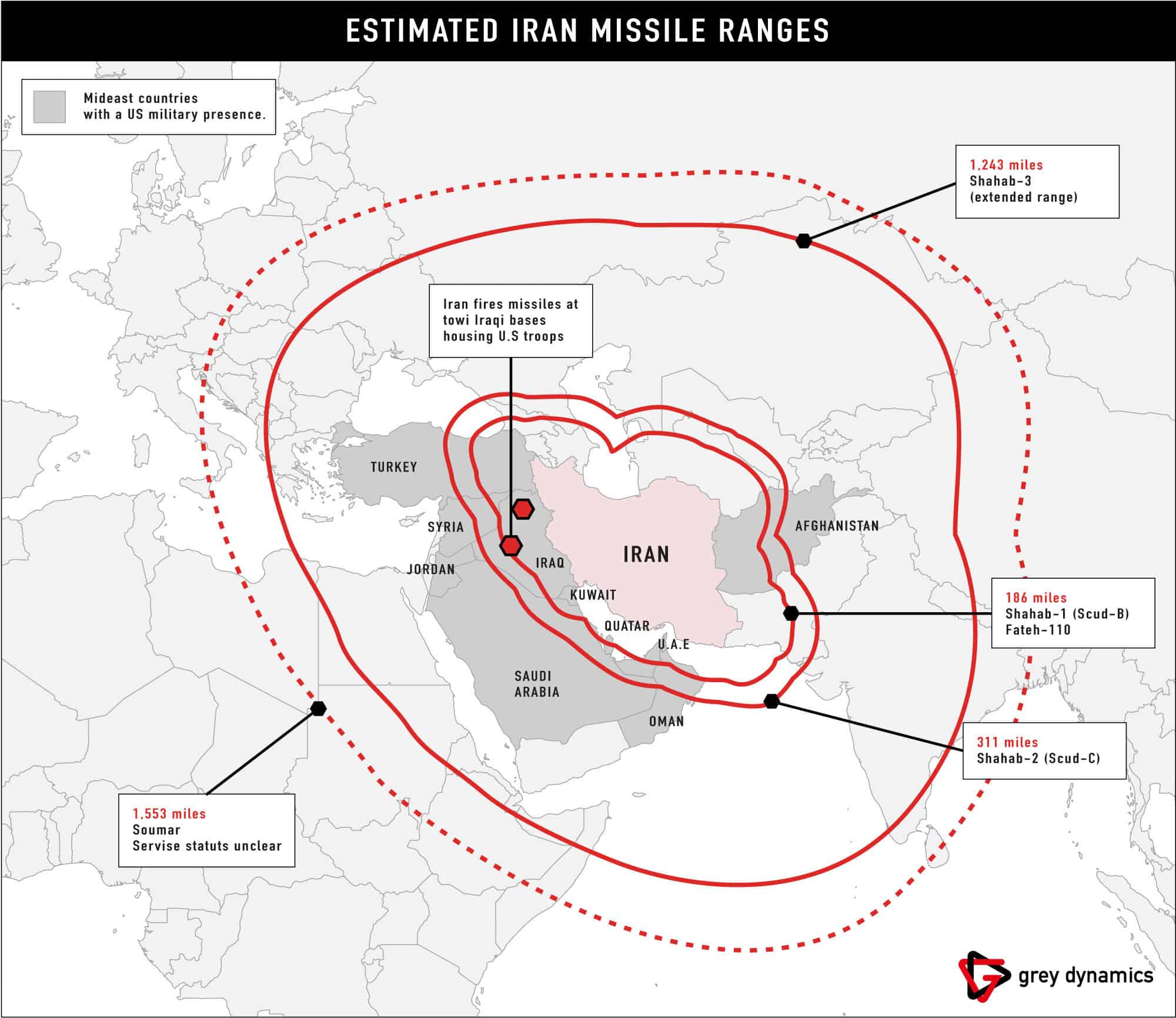 Iranian Missile Cities