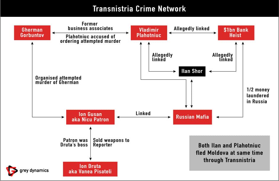 Crime Corruption Moldova