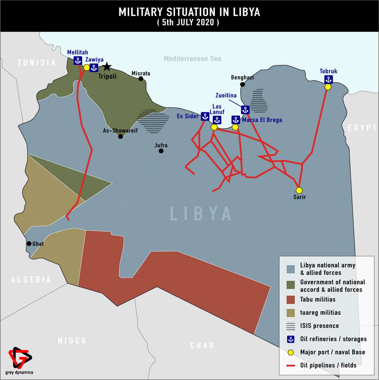 Qatar in Libya 