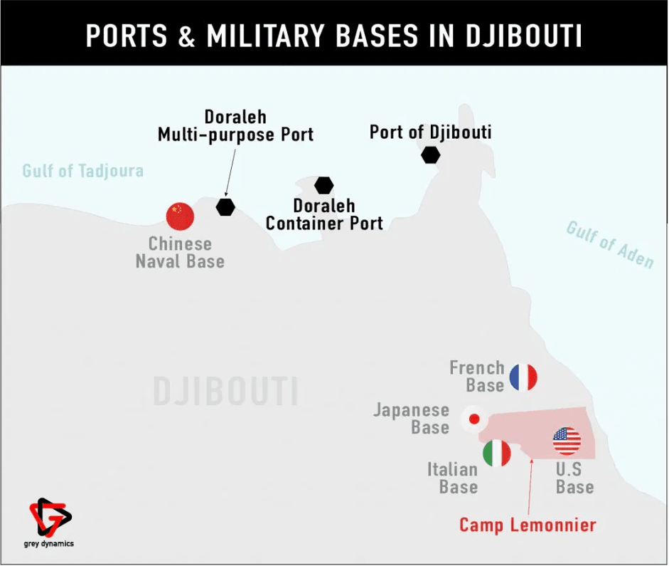 Djibouti Base