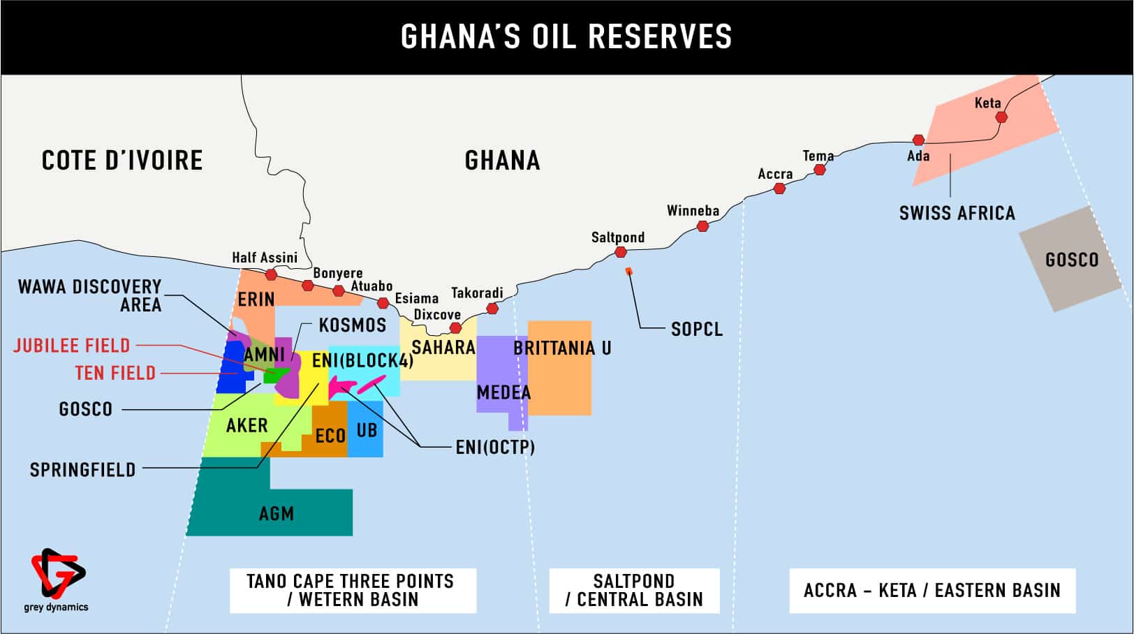 Ghana’s Oil 