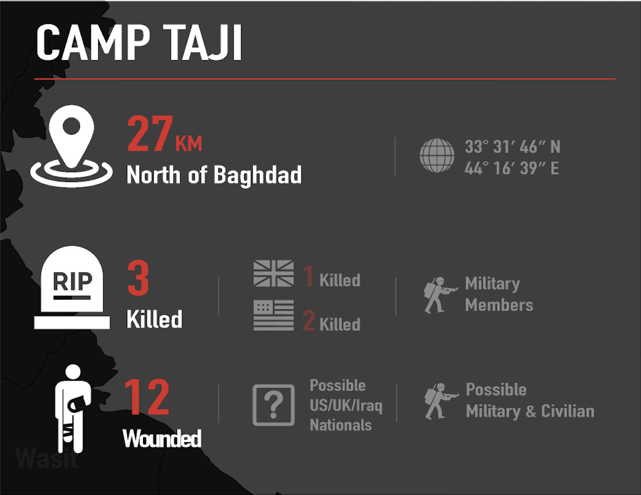 Camp Taji Attack