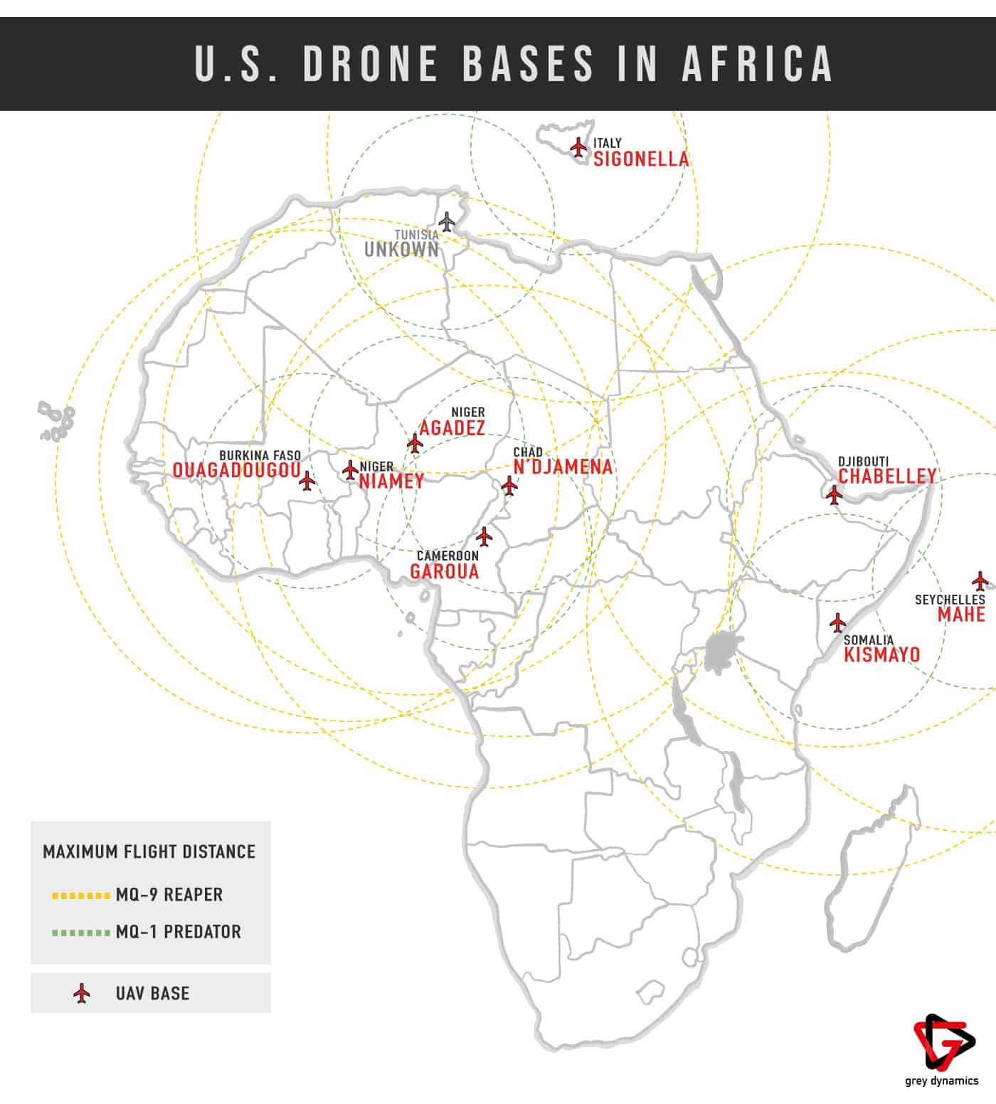 Drone Strategy in Northern Africa