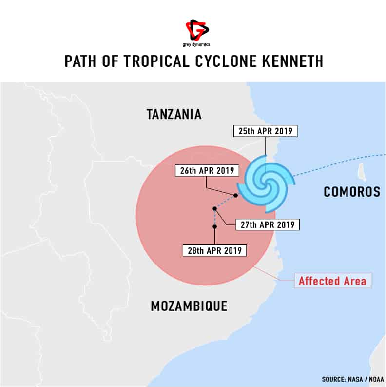 Mozambique storm