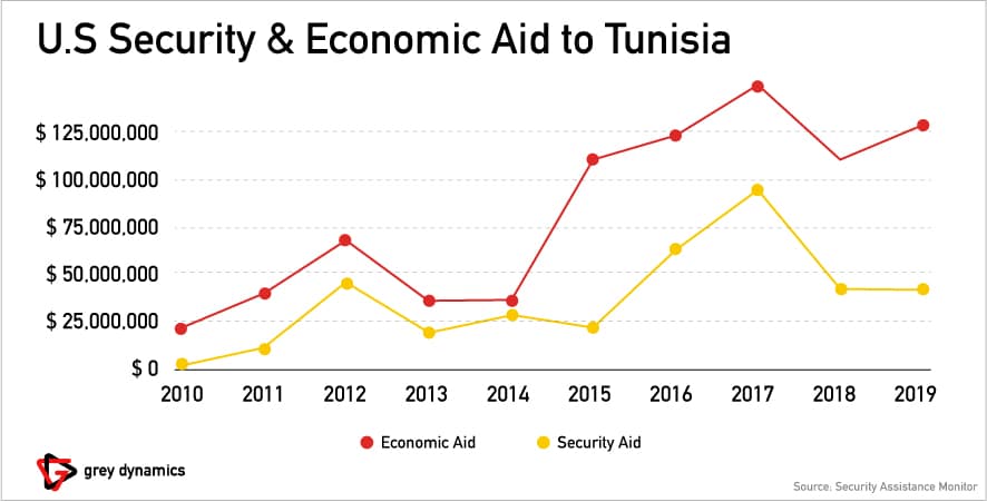 Terror Threat in Tunisia