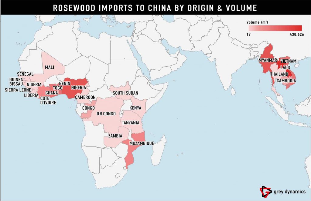 Rosewood Imports to China by Origin & Volume