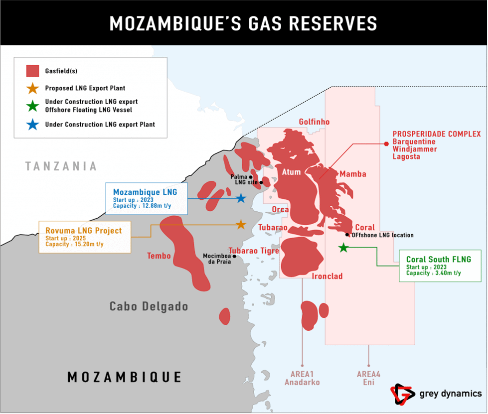 Mozambique's Gas Reserves
