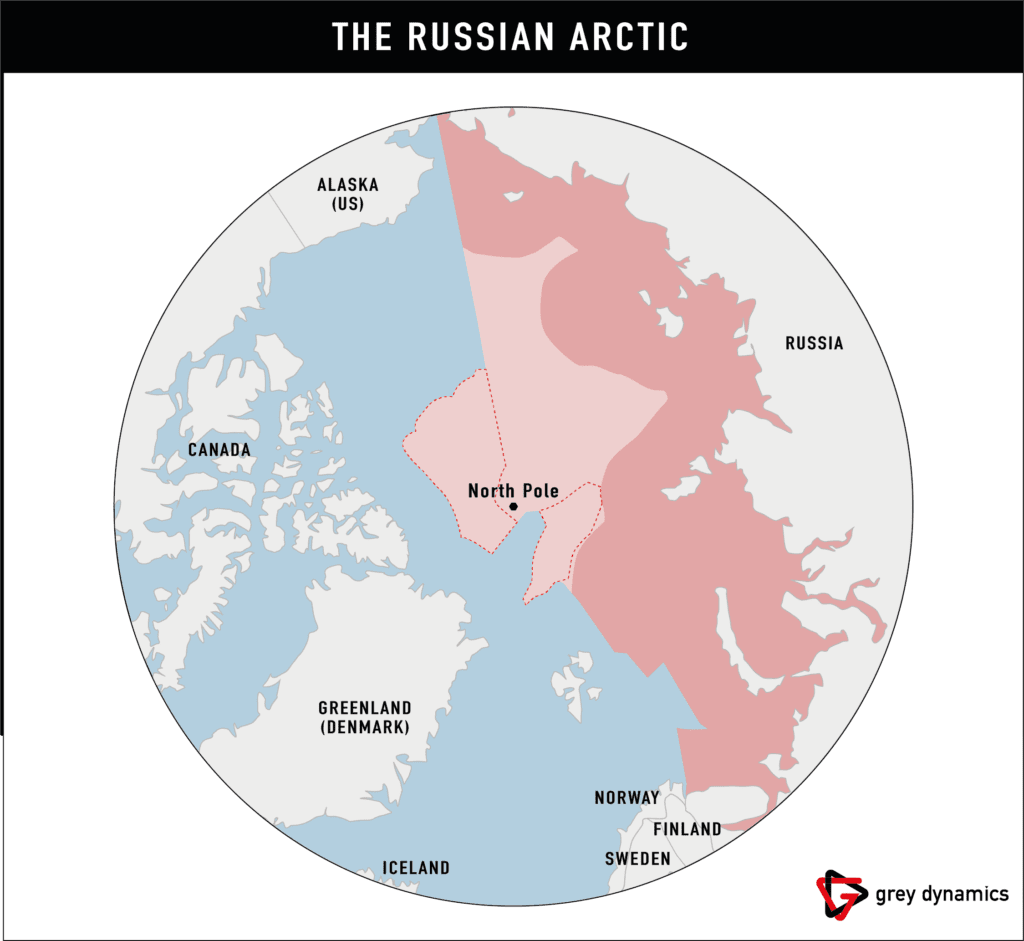 Russian Arctic Policy
