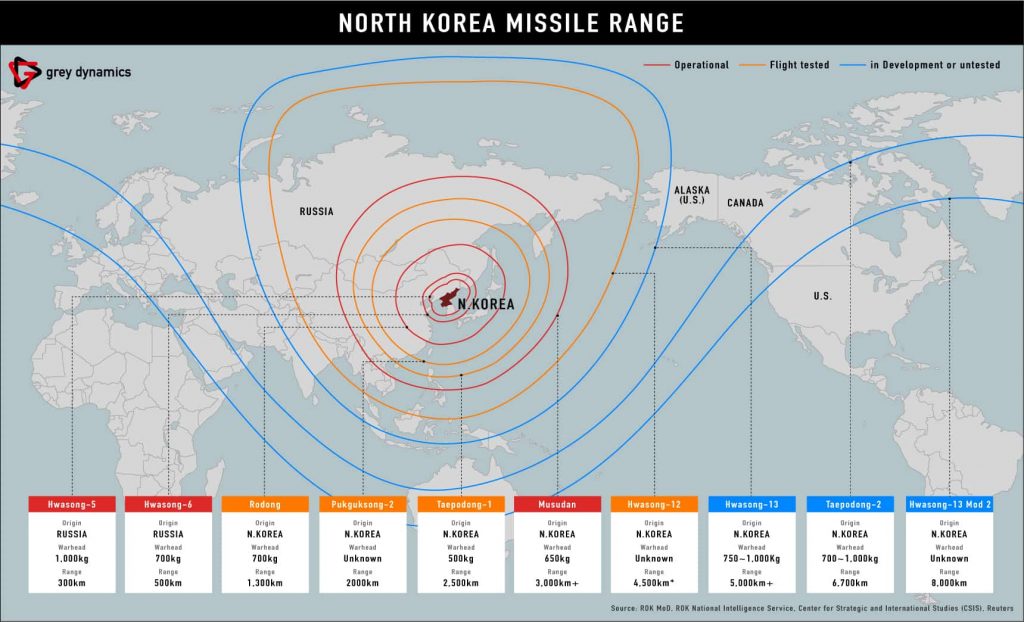 North Korean missile tests